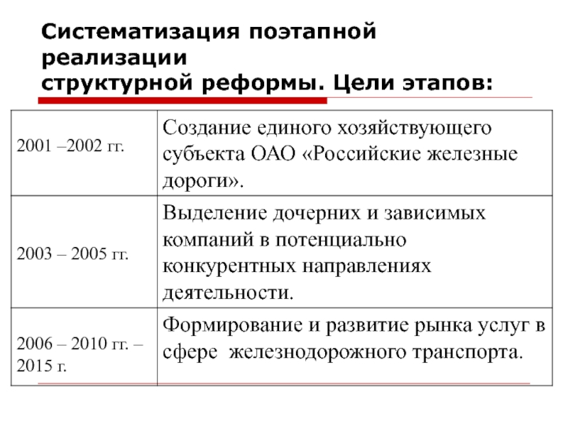 Структура реформ