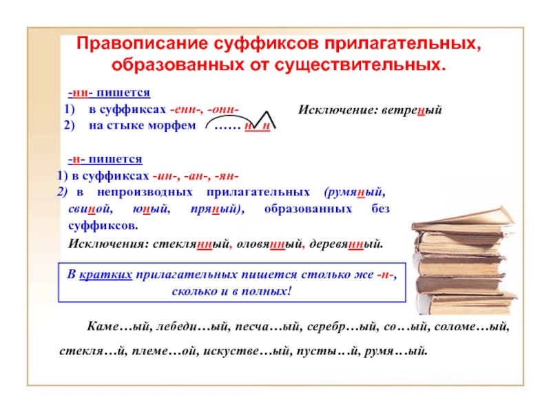 Правописание суффиксов прилагательных презентация