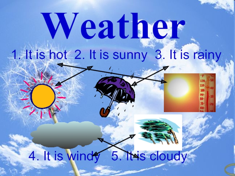 The weather is sunny and hot. Времена года анимация для презентации. Времена года презентация 6 слайдов. Презентация времена года 6 класс география. It is Sunny and hot.