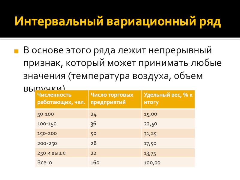 Интервальный вариационный ряд. Вариационый интегральный ряд. Интервальный вариационный ряд пример. Интервальный вариационный ряд распределения.