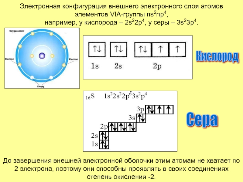 Сера схема строения атома и электронная формула