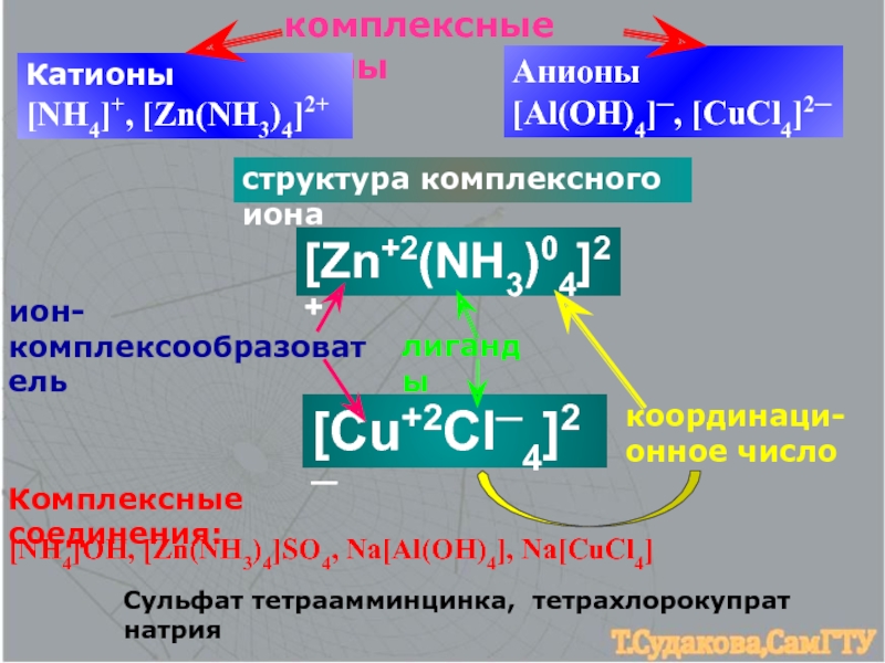 Zn nh3 4 cl2 koh. Комплексные катионы и анионы. Комплексного Иона. Структура комплексного Иона. Тетраамминцинка.