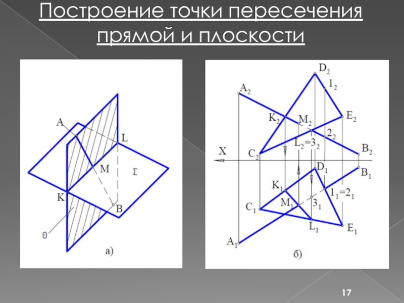 Обозначение проекции. Построение точки пересечения прямой и плоскости. Обозначение проекции в математике. Построение точек в Конксе. Обозначение проекции в геометрии.