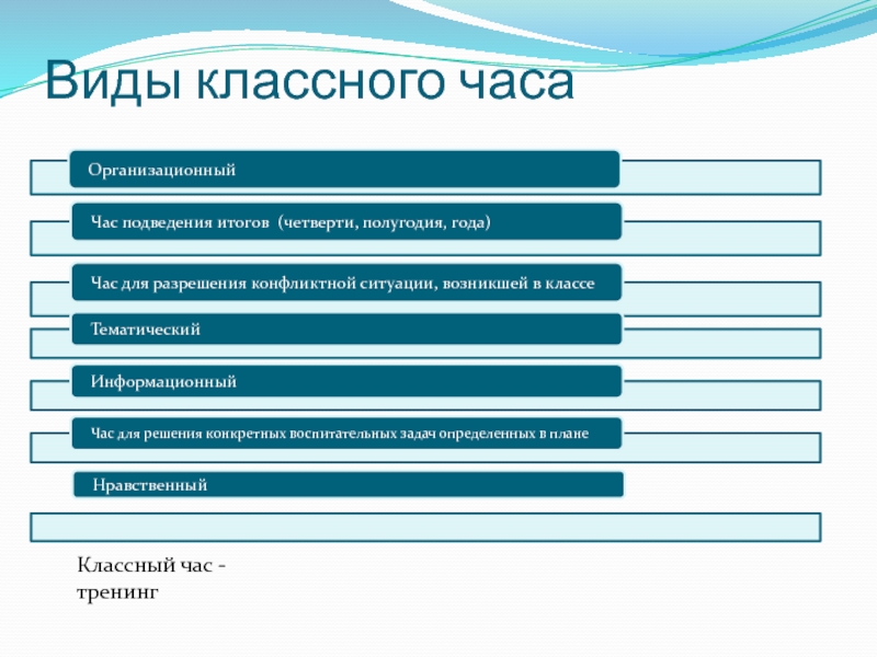 Классный метод. Виды классного часа. Виды классных часов. Виды и формы проведения классных часов. Типы классных часов в начальной школе.