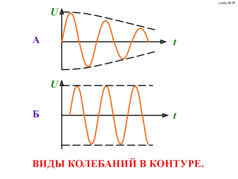 Тип контура. Виды колебаний. Колебания виды колебаний. Типы колебательных контуров. Виды Кол.