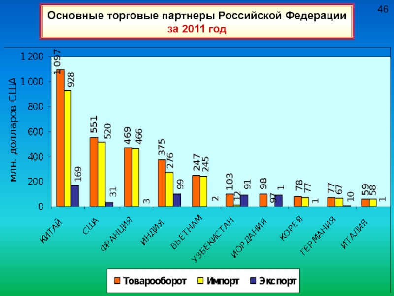 Основной торговый. Главные торговые партнеры Российской Федерации. Основной торговый партнер России в 2011г. Торговые партнеры России 2022. Торговые партнëры РФ 2017.