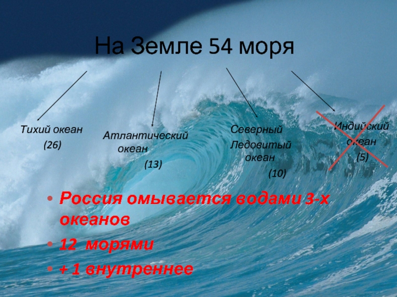 Океан в россии где