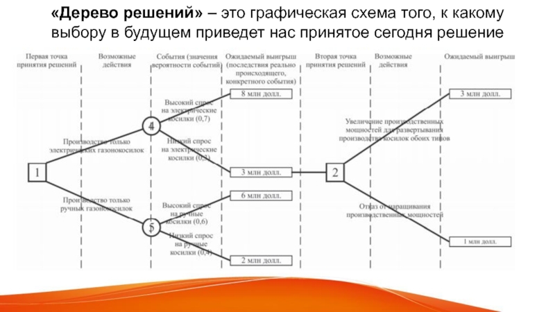 График схема онлайн