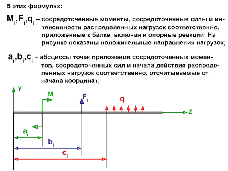 Усилия сосредоточены