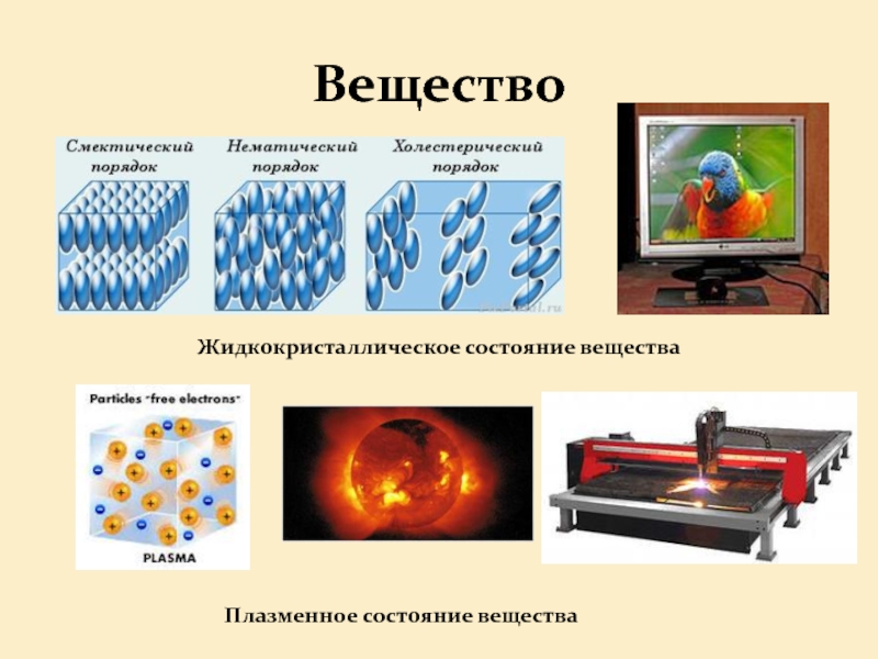 Плазма четвертое состояние вещества презентация