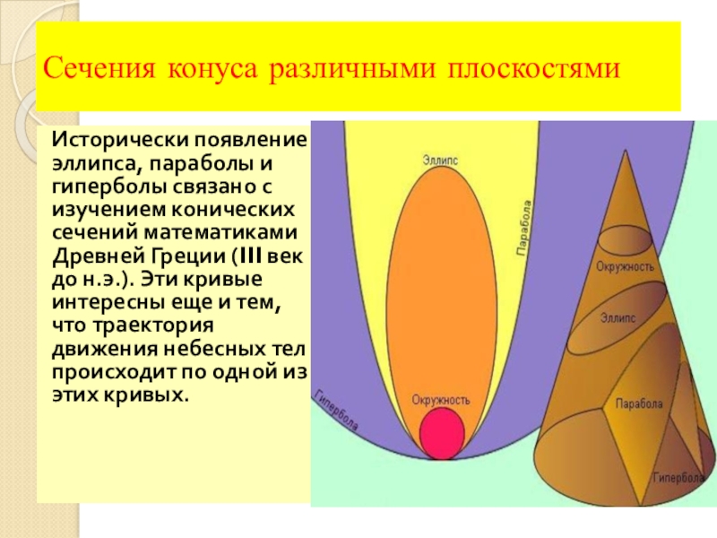 Конические сечения и их применение в технике проект