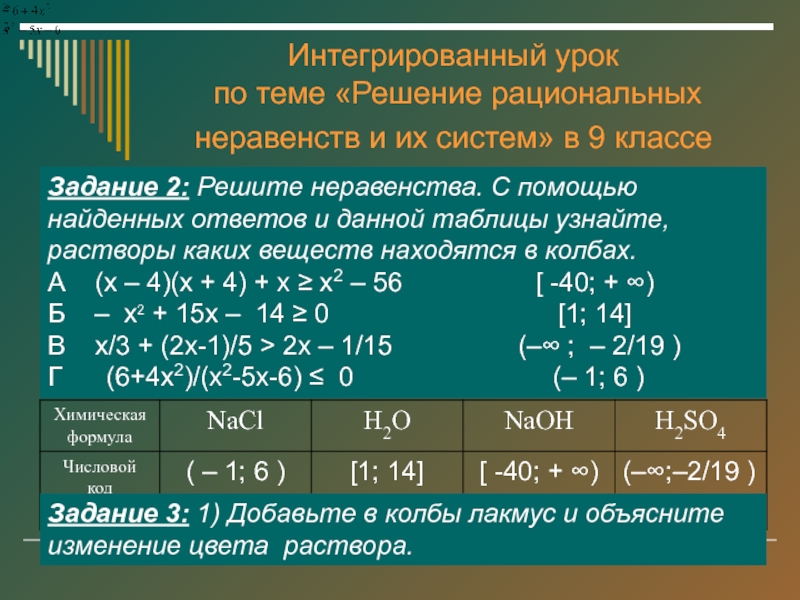 План урока рациональные неравенства