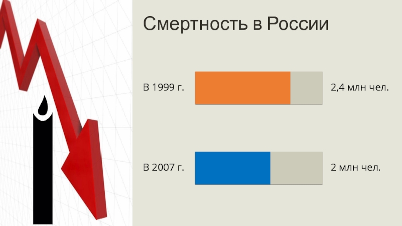 Экономика россии в начале xxi века презентация