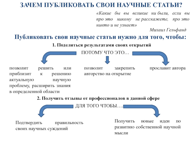 Публиковать почему и. Проблема в научной статье. Научная статья ученый. Зачем нужны научные статьи. Как понять что статья научная.