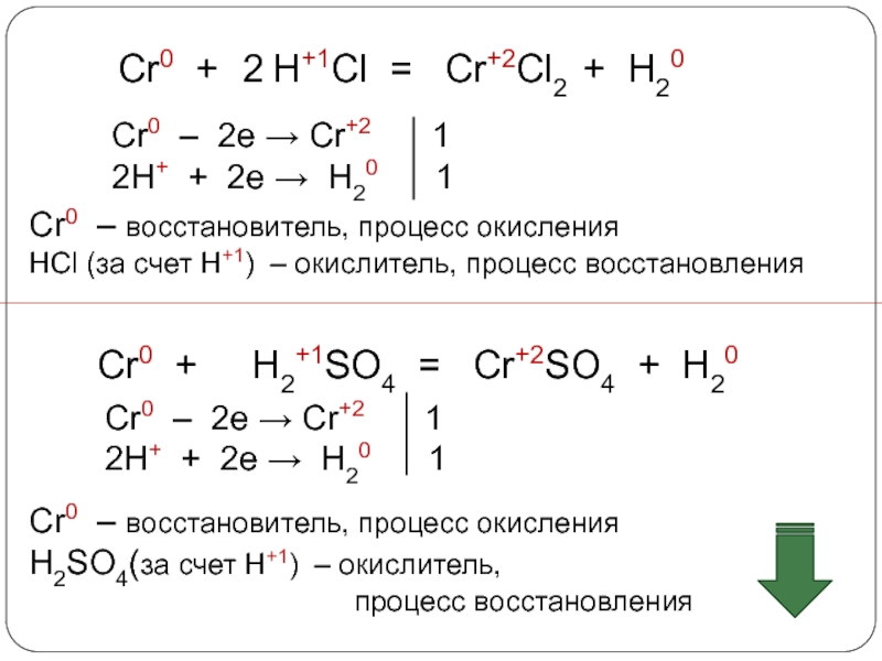 Выберите окислитель в данной схеме cl 1e cl 2 cl 1 cl предыдущий вопрос