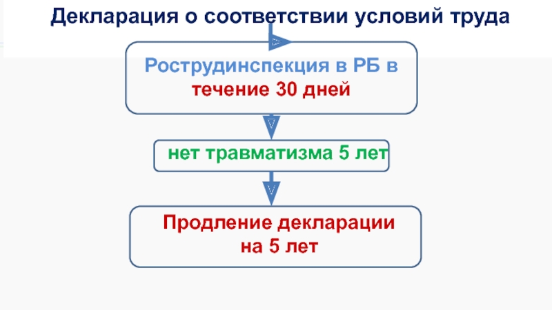 В соответствии с условиями. Рострудинспекция РД.