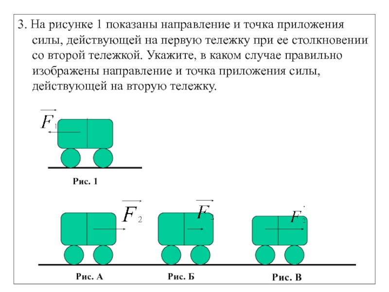 На рисунке 3 показаны направление и точка приложения вектора силы