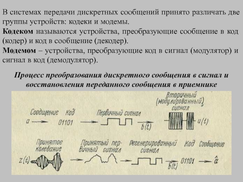 Демодуляция