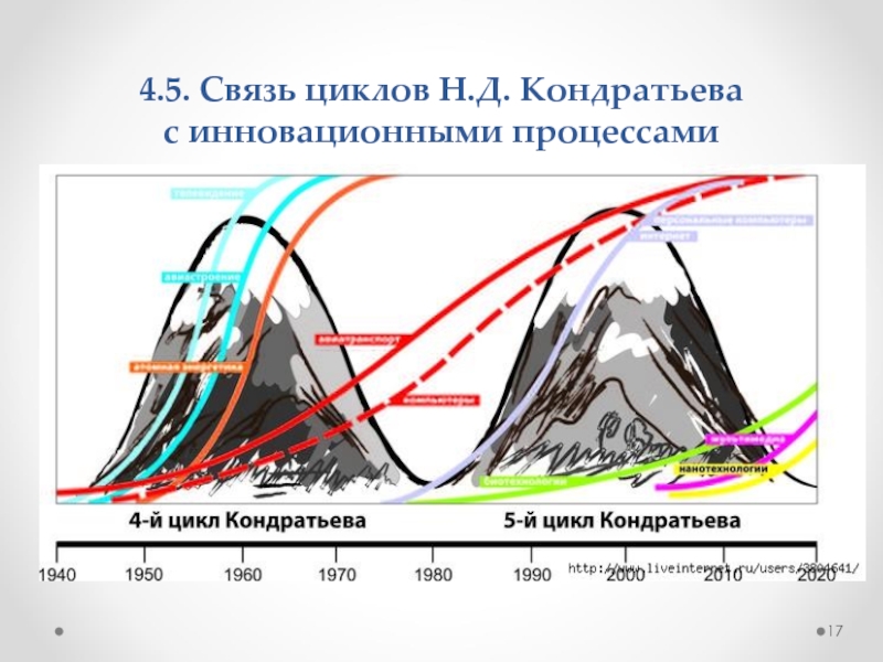 Циклов н. Циклы Кондратьева и Жюгляра. Циклы Жюгляра в экономике. Среднесрочные экономические циклы Жюгляра. Инфратраектории Кондратьева.