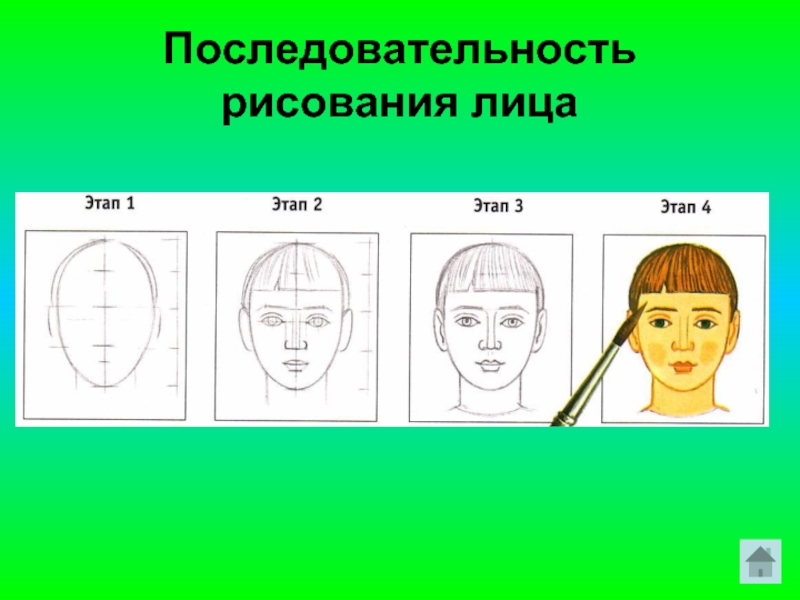 Презентация рисуем портрет 3 класс презентация