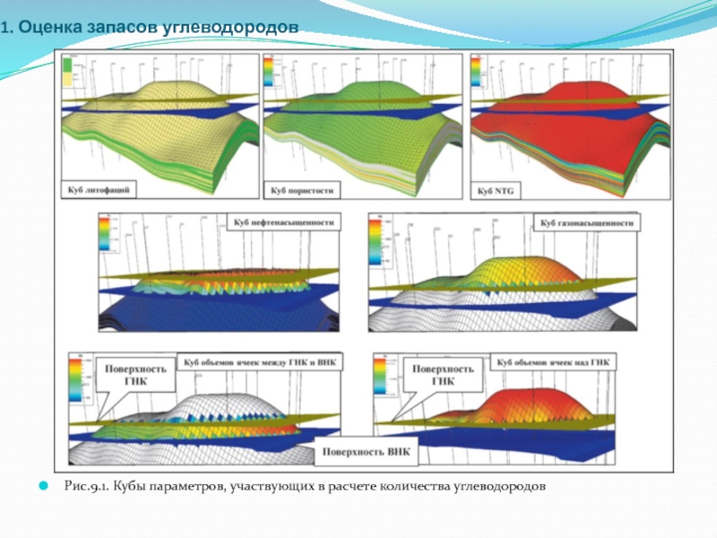 Оценка запасов. Оценка запасов углеводородов. Углеводородными запасами. Подсчет запасов углеводородов в геологии. -Нефтепромысловая Геология и подсчет запасов углеводородов.