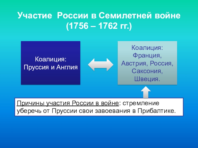 Участники семилетней. Россия в семилетней войне 1756-1762. Причины семилетней войны 1756-1762. Участники семилетней войны 1756-1762 таблица. Цели России в семилетней войне.