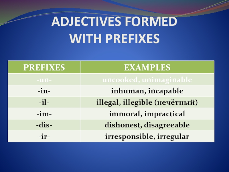 Prefixes of adjectives. Forming adjectives. Adjective prefixes. Adjectives with prefixes. Forms of adjectives.