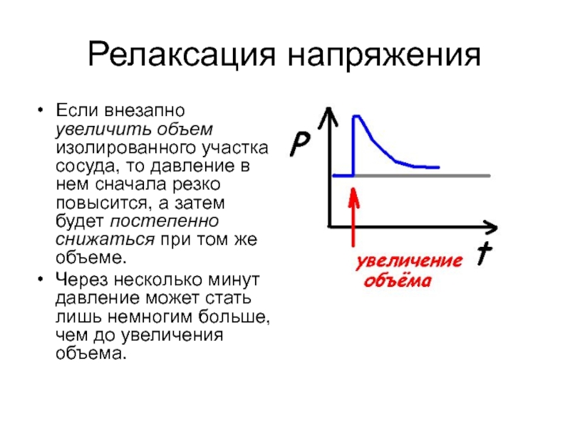 Напряжение механизмов. Релаксация напряжений. Процесс релаксации напряжений. Релаксация напряжения в сосудистой стенке. Механизм релаксации напряжения сосудов.