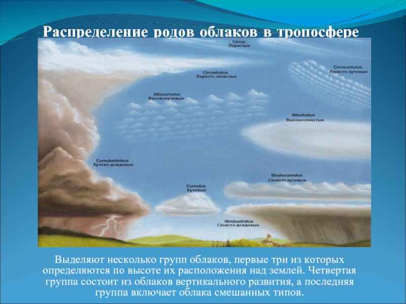 Карта движения туч