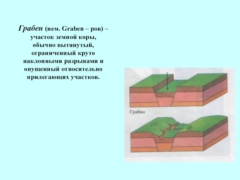 Грабен. Горст и Грабен. Горст и Грабен Байкал. Грабен и Горст термокарстовая котловина. Грабен Геология.