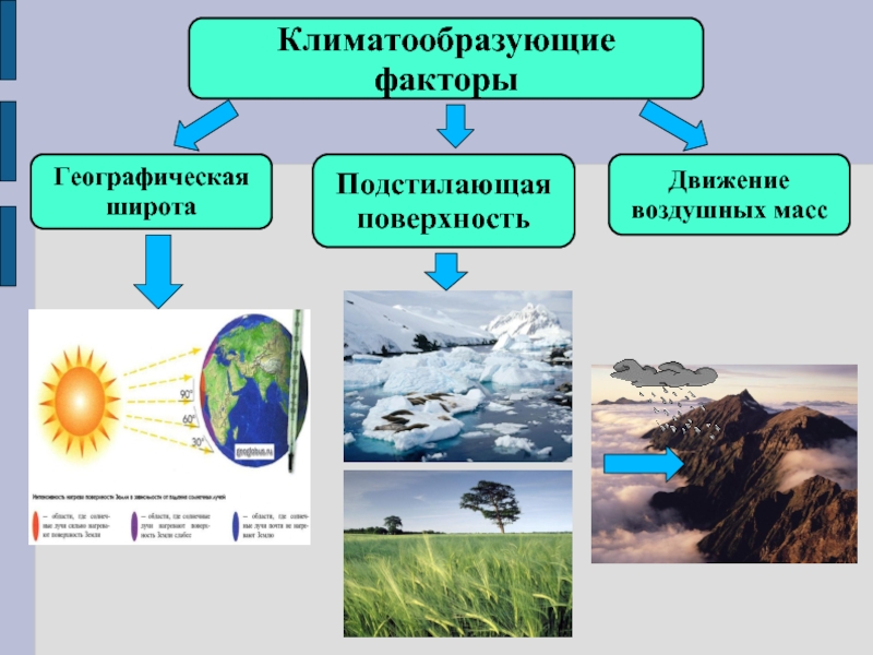 Факторы определяющие климат. Климатообразующие факторы. Климатообразующие факторы это в географии. Факторы климатообразования. Климат и климатообразующие факторы.