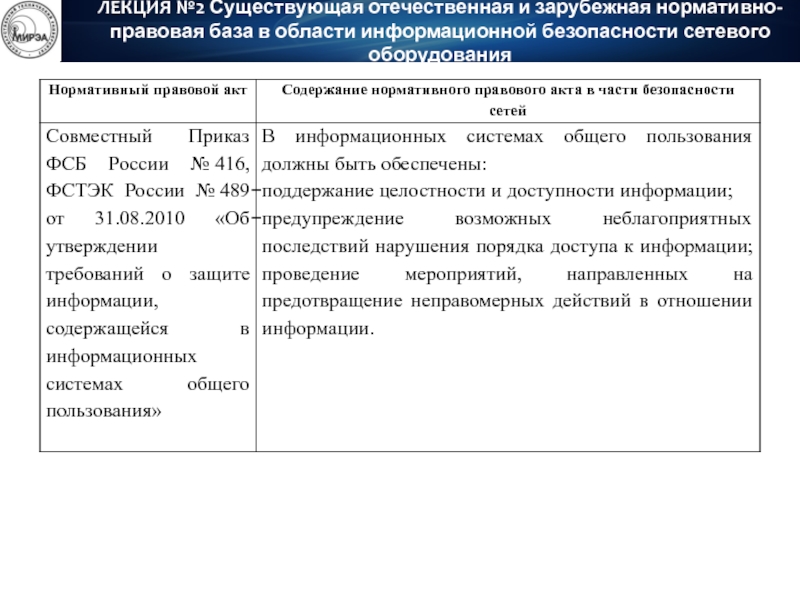 Оборудование лекции. Нормативно правовая база Ивановской области. Плюсы Российской законодательной базы.