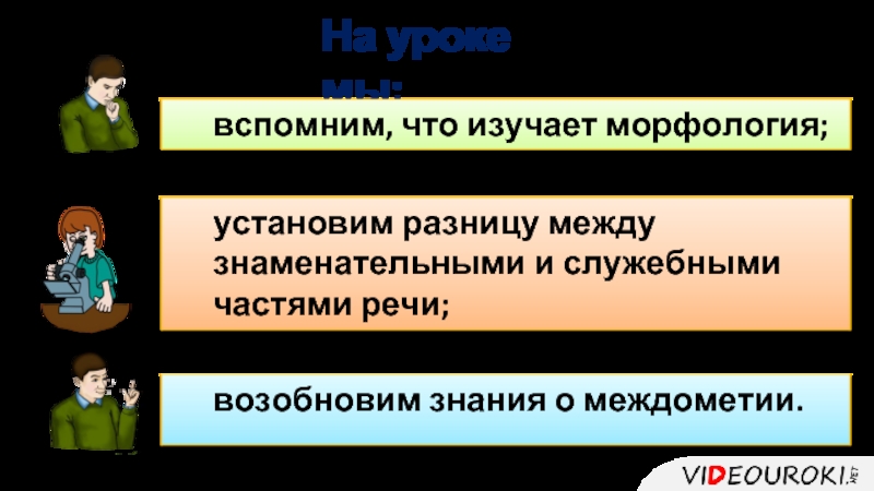 Урок морфология повторение 6 класс презентация