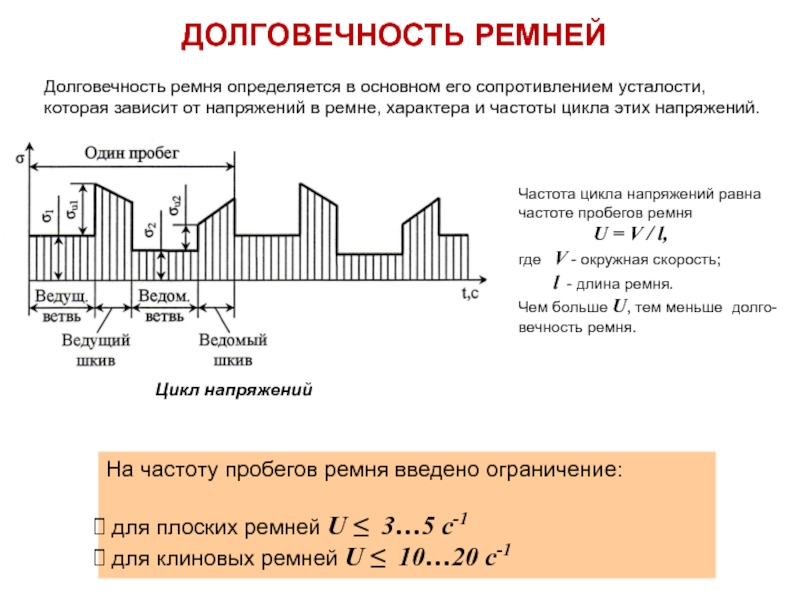 Цикл частоты. Частота пробегов ремня формула. Расчет долговечности ремня. Расчет на долговечность ременной передачи. Долговечность клиновых ремней.