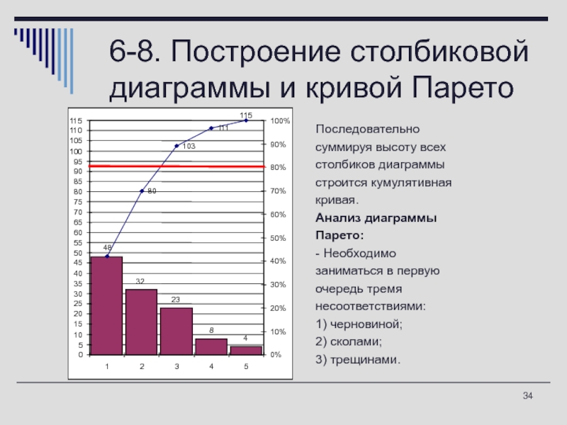 Как построить диаграмму парето