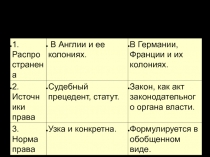 Лекция 5.  Право Нового времени. ФГК.odp