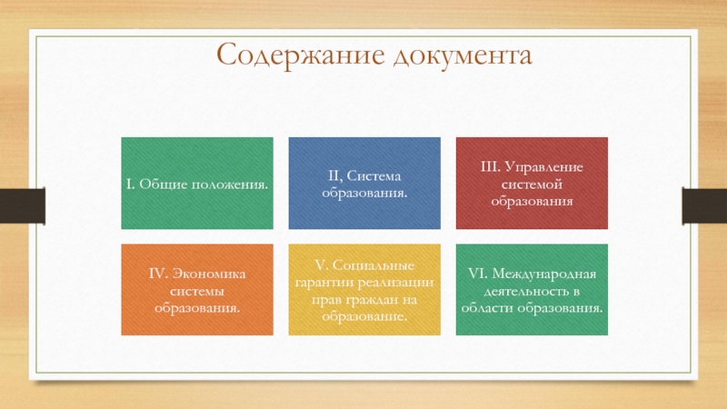 Содержание документа. Документы содержания образования.