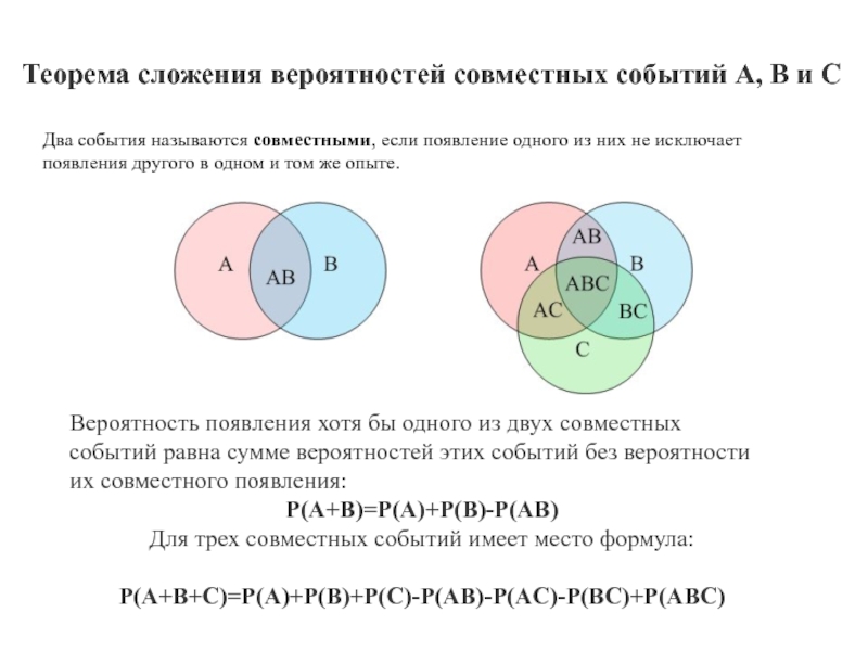 Пользуясь диаграммой эйлера для событий а в с докажите формулу сложения вероятностей для 3 событий