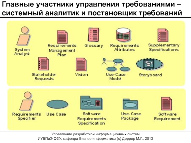 Системный аналитик что должен знать