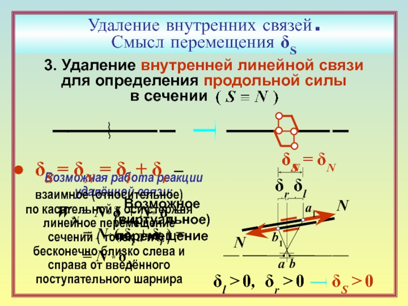 Геометрический смысл перемещения. Внутренне линейные модели. Как определить продольную силу. Виртуальное перемещение и виртуальная работа силы. Линейная связь.