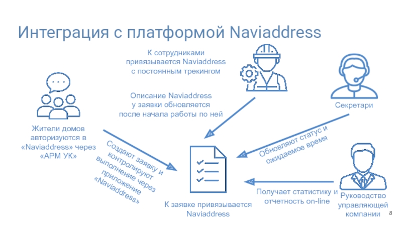 Презентация управляющей компании.