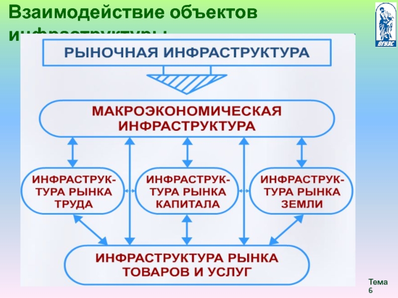 Объекты взаимодействия