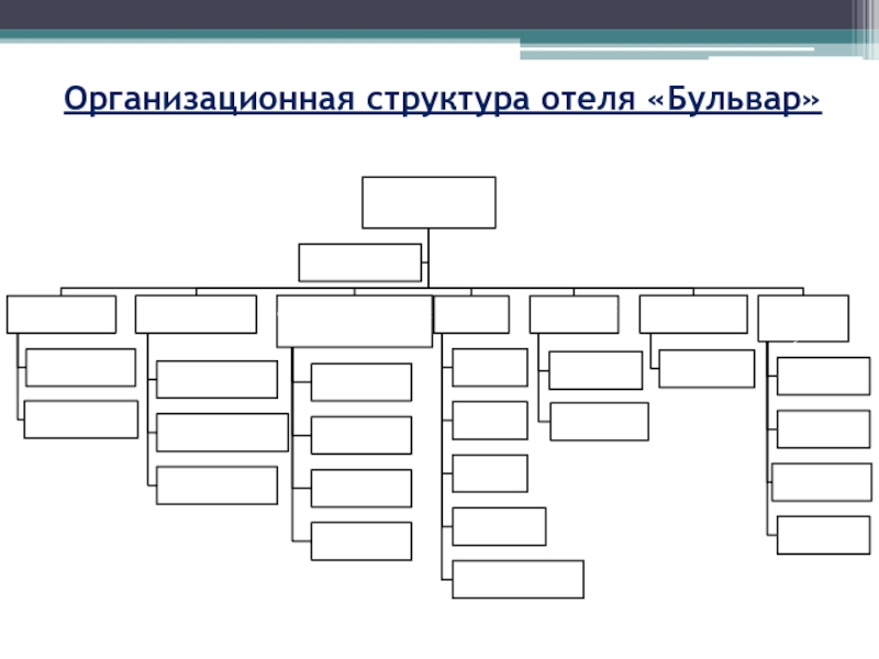 Линейная структура управления гостиницей схема - 96 фото