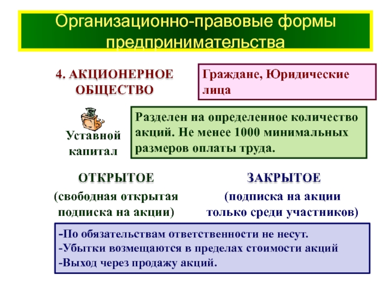 Проект организационно правовые формы предпринимательства