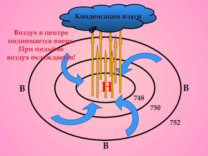 Какой элемент движения воздуха в атмосфере показан на схеме