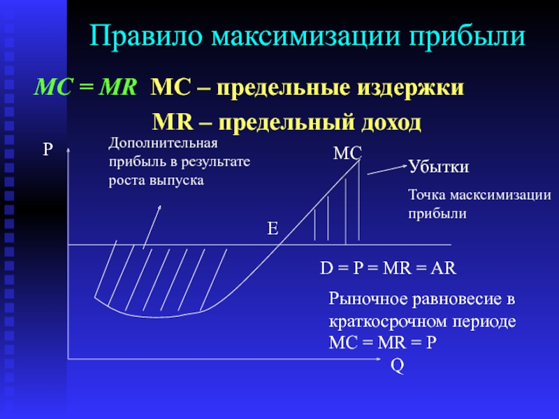 Максимизация выбора потребителей