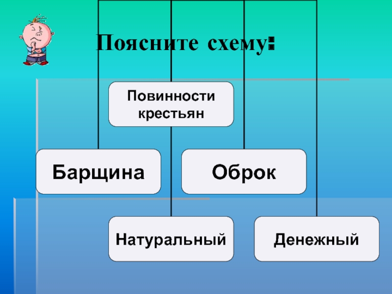 Объясни схему. Поясняющая схема. Объясните схему. Обществознание 6 класс обьясн объяснить схему. Барщина это.