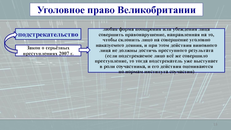 Презентация по уголовному праву зарубежных стран