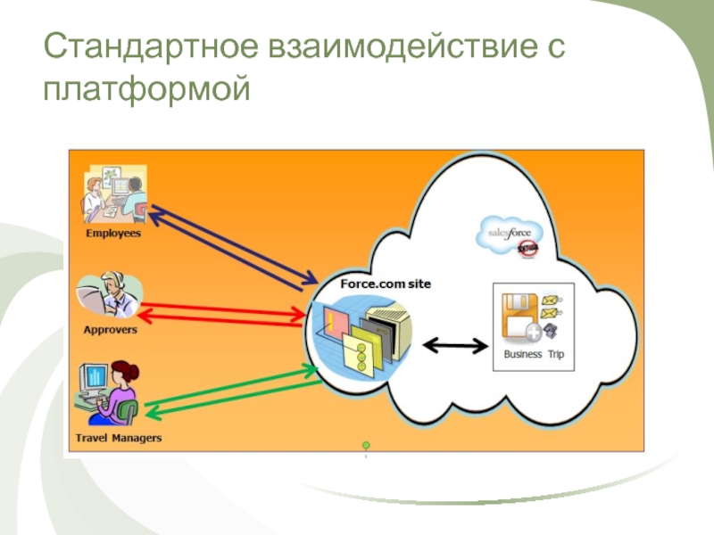 Платформы автоматизации. Презентация по автоматизации учета выводы проекта. Автоматизация презентация вра вро бра БОО.