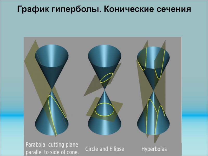 Конические сечения и их применение в технике проект